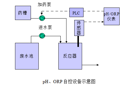 潮海電鍍自控系統圖